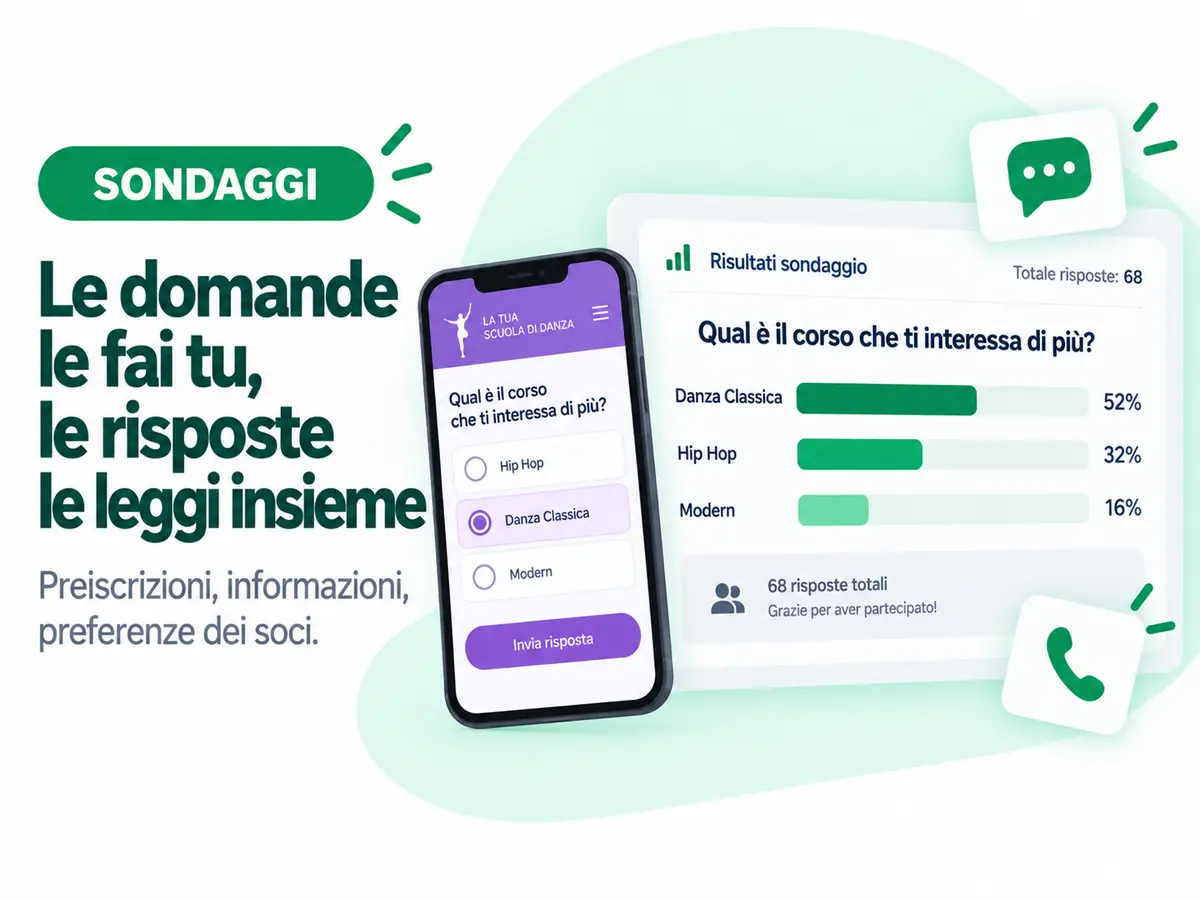 Sondaggio ai soci creato con Form Editor e risultati in percentuale