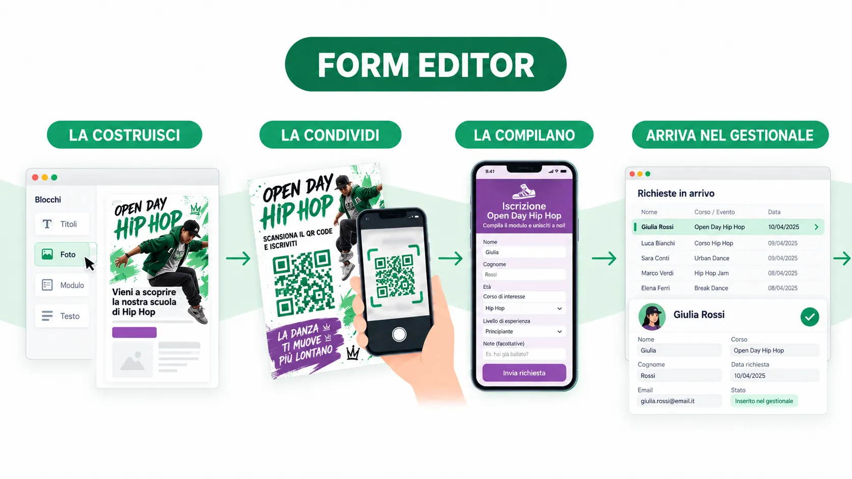 I quattro passaggi del Form Editor: la costruisci, la condividi, la compilano, arriva nel gestionale