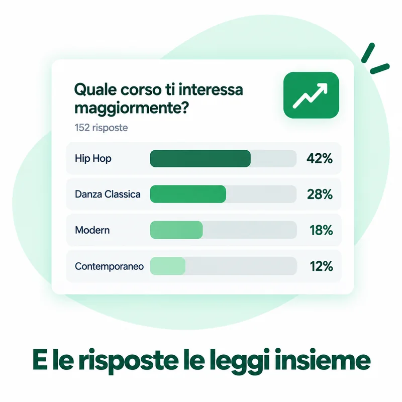 Statistiche delle risposte a un sondaggio, in percentuale